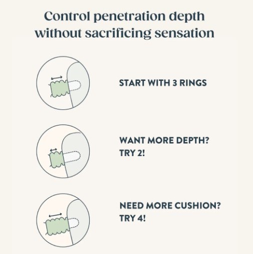 Ohnut Anillos limitadores de profundidad